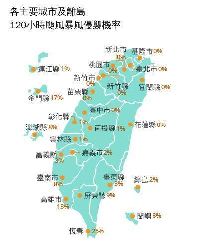 快訊／準紅霞加速了！最新路徑「猛衝台灣」變了，颱風假機率曝