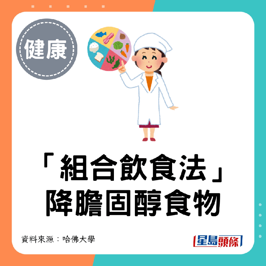 吃豆腐蘋果能降膽固醇？哈佛推介4類食物降膽固醇 醫生證28日見效