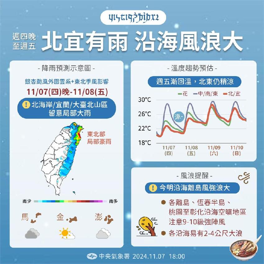 還沒完...下週恐有雙颱生成！專家PO圖見2熱帶擾動：這2天是關鍵