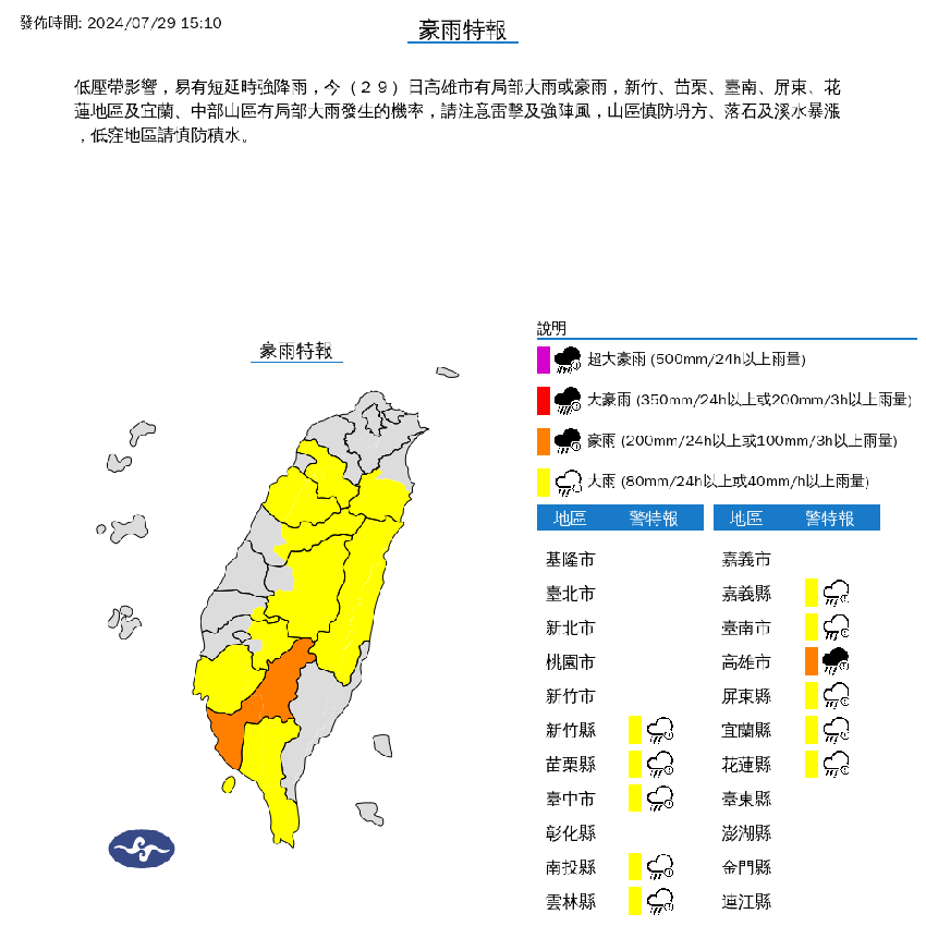 新／國家警報響！11縣市豪、大雨特報 雷雨狂炸南部