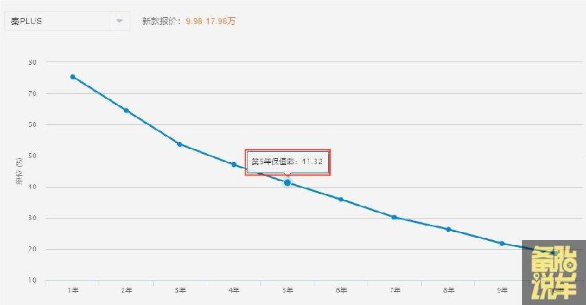 養一台10萬的電車和10萬的油車，費用差距有多大？車主講出實情