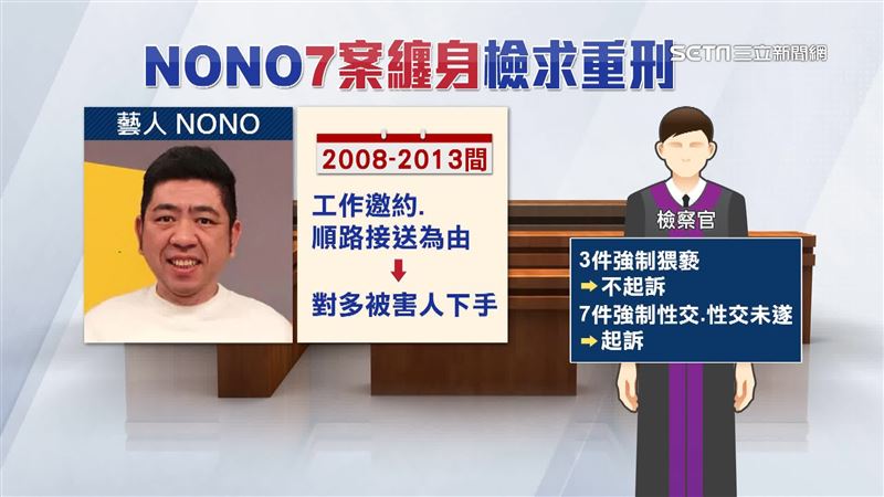 NONO涉7案性侵首開庭！檢斥：B咖藝人品性劣