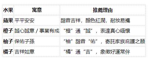 4月5日清明節特別注意！掃墓「這4種水果」千萬別帶！否則不僅沒有功德，還可能得罪祖先