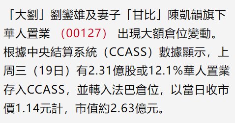 劉鑾雄家產再有變動，疑甘比從公司套現2.6億，長子已徹底出局