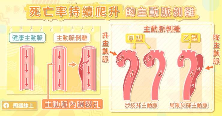 32歲的他腰痛難忍，直接暈倒在急診室，醫生全力搶救仍不治身亡！原來他得了這種病，經常腰痛要注意了！