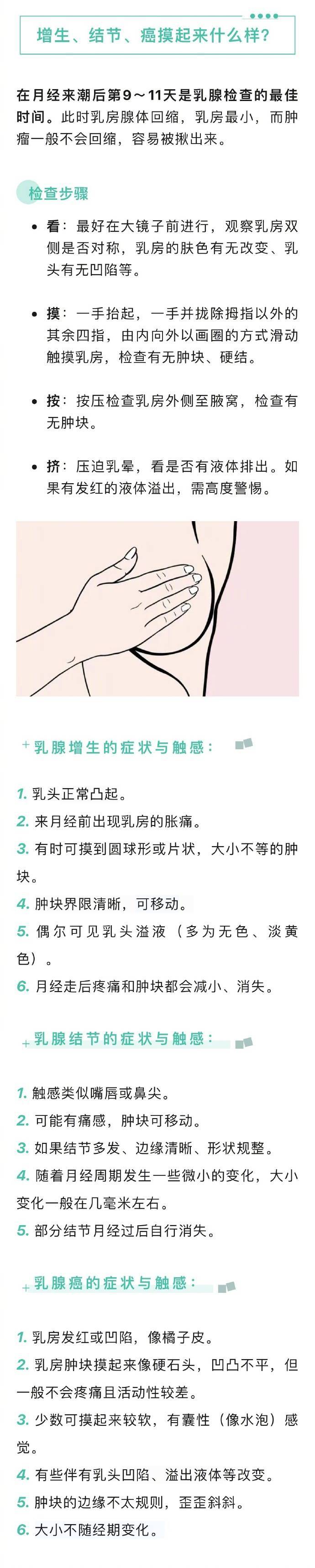 女性要注意！乳腺結節和腫瘤摸起來什麼區別？