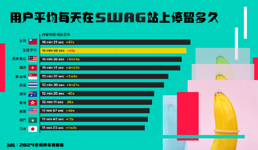 SWAG 2024色色關鍵字曝光！老司機最愛「她」 陳沂、海龍都上榜