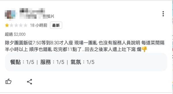 三井日式料理出事了！吃完年夜飯「上吐下瀉」慘遭一星負評洗版衛，生局要查了！