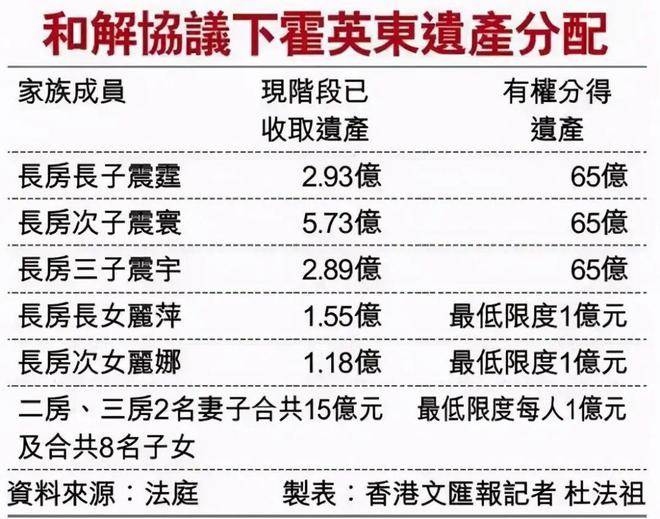 霍啟剛5歲小女兒：比郭晶晶漂亮，住1.6億豪宅，哥哥是接班人