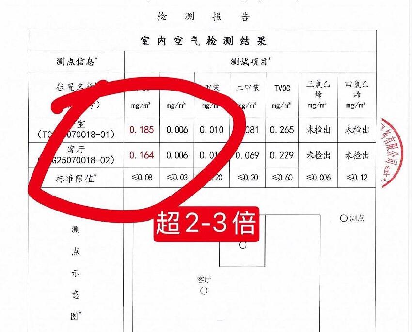 想救人自己卻出事！27 歲醫科美女「無預警確診癌症」一查竟是「黑心房東惹的禍」