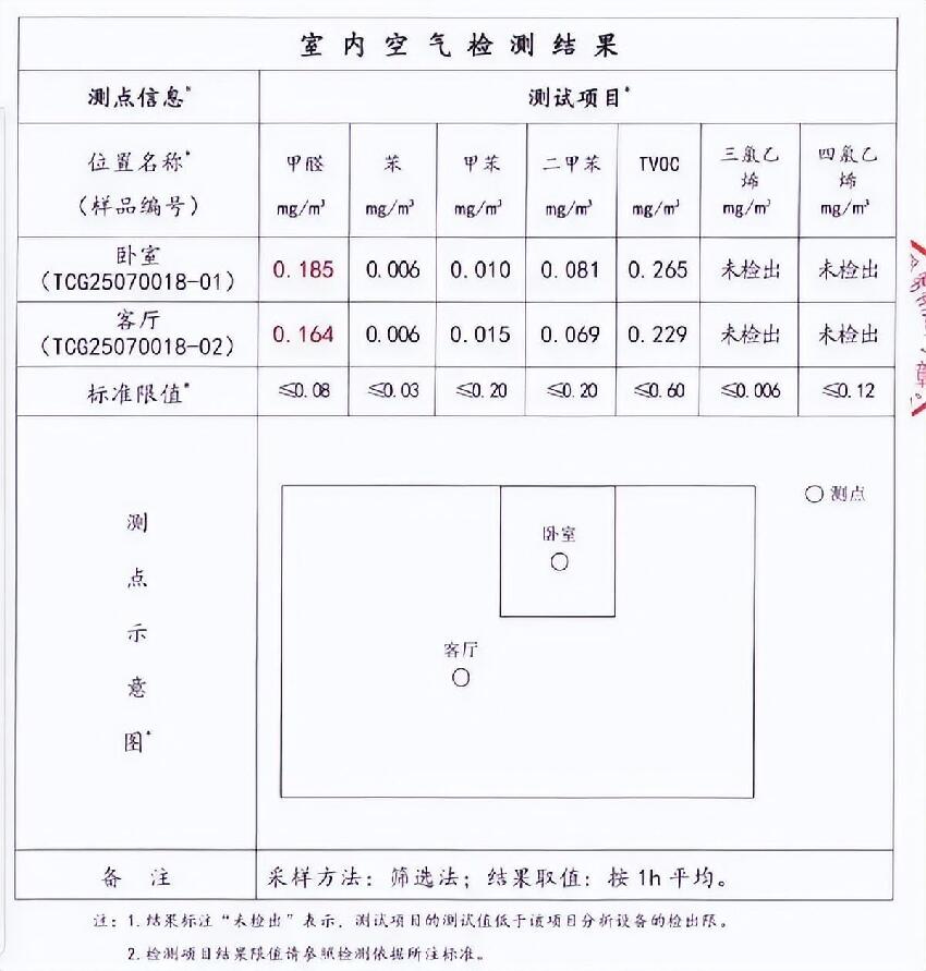想救人自己卻出事！27 歲醫科美女「無預警確診癌症」一查竟是「黑心房東惹的禍」
