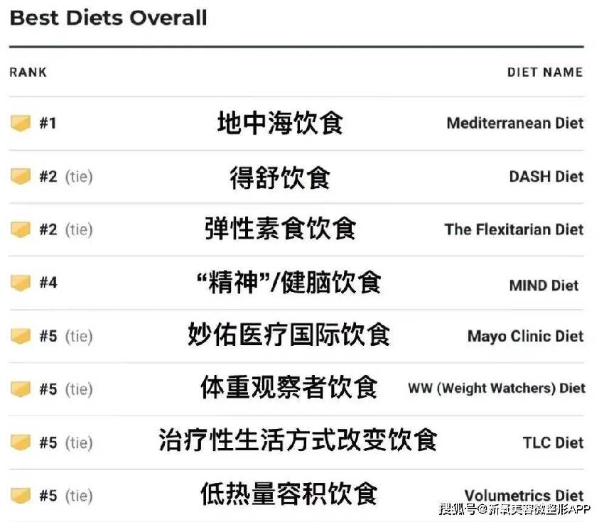 47歲舒淇毀容式近照曝光！滿頭白髮，是婚後8年不幸福嗎？