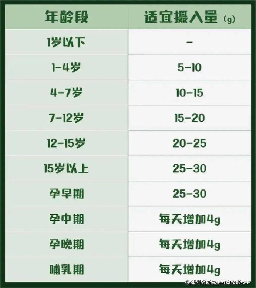 47歲舒淇毀容式近照曝光！滿頭白髮，是婚後8年不幸福嗎？