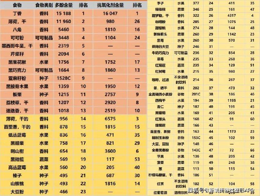 47歲舒淇毀容式近照曝光！滿頭白髮，是婚後8年不幸福嗎？