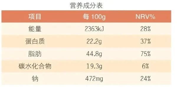 減鹽、減油、減糖「會看標籤」明白消費！做健康生活方式踐行者