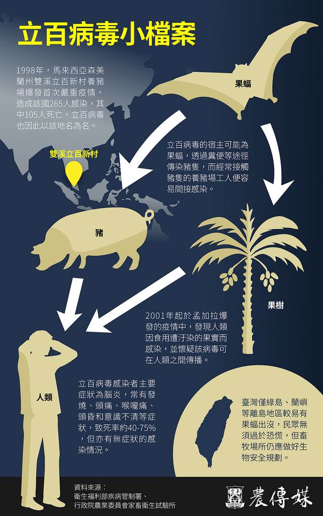 快訊／致死率58%！疾管署示警「列第5類傳染疾病」