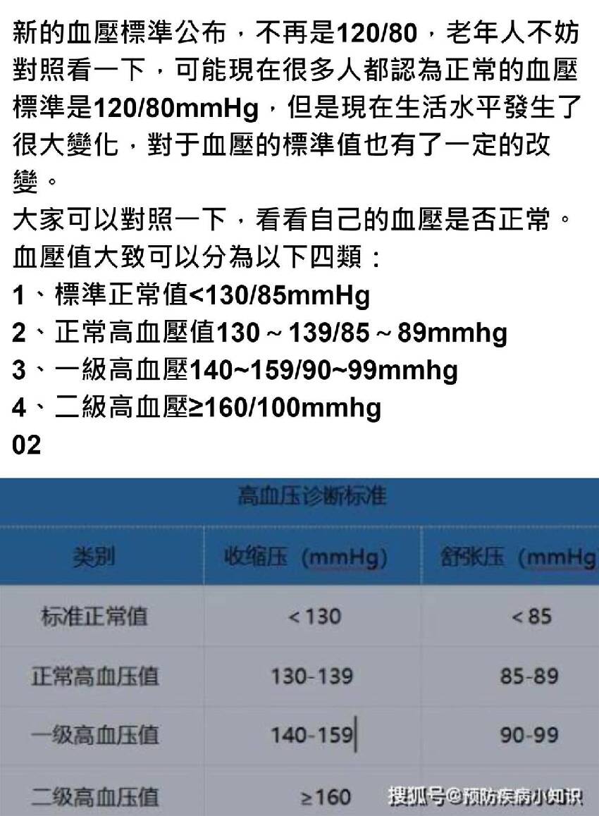 新的血壓標準公布，不再是120/80，老年人不妨對照看一下