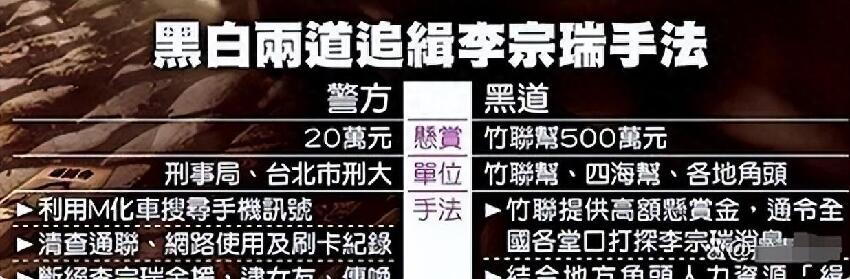 玷污近70位台灣女星，風流浪子狂野富少的荒唐，你想象不到！