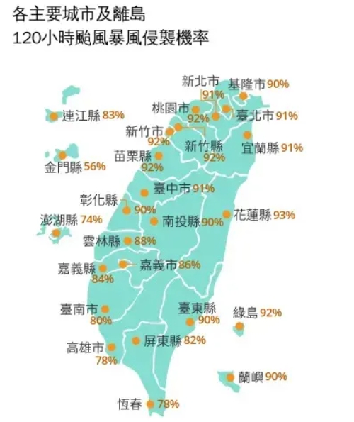 準備放颱風假？康芮直衝北台灣「15縣市侵襲率破90%」　穿越再北上「這2天風雨最強」