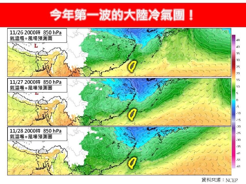 大降溫要來了！冷氣團急凍全台「連3天只剩9度」　氣象專家示警：只暖1天