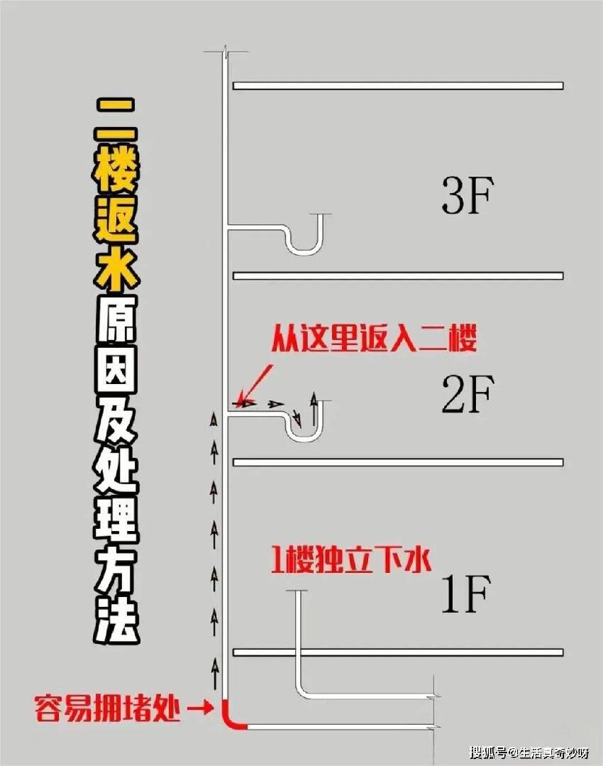 換了三次房才懂：不管多有錢，都不要買這「5個樓層」，都是花錢買教訓！