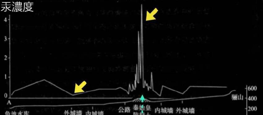 秦始皇陵全是黑科技？考古專家重新勘測，五大「驚奇「震驚世界