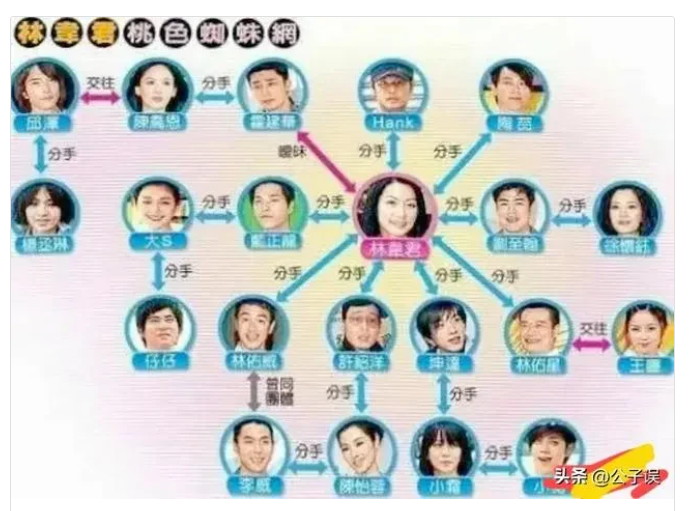 她出道29年，換了14個男朋友，人稱「台北最美公交車」，無人敢娶