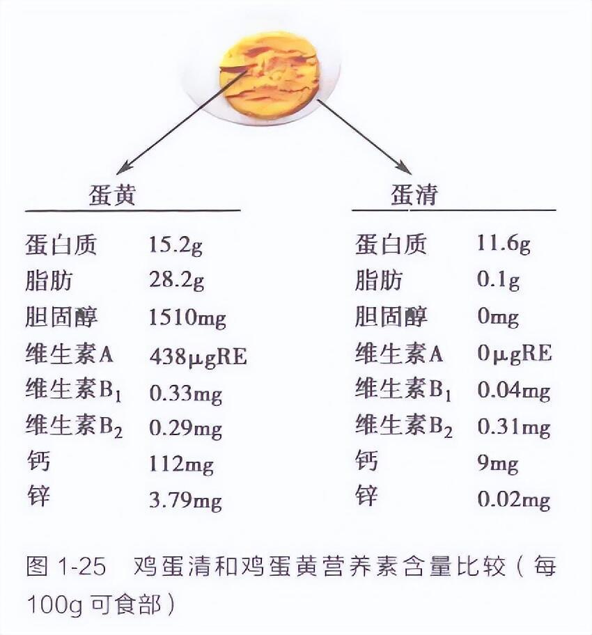 肝不好必看！堅持早上吃1個「水煮雞蛋」之後會有3個變化　但2種雞蛋盡量少吃