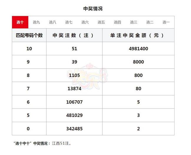 ¥2.5億頭獎︱江西1人獨中51注 網民：再也不信彩票了