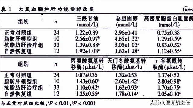 醫生提醒：一旦患上脂肪肝，這3物就別吃了，不要害了自己