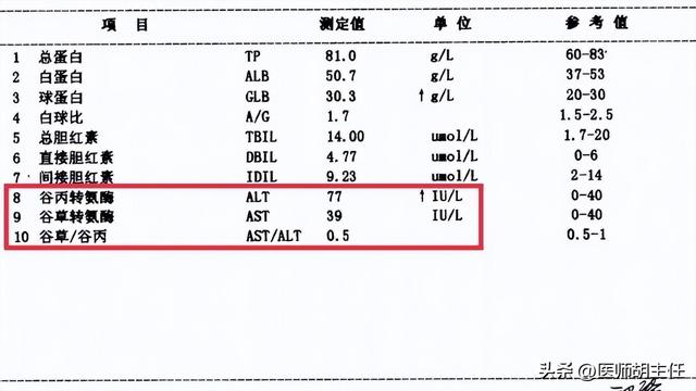 醫生提醒：一旦患上脂肪肝，這3物就別吃了，不要害了自己