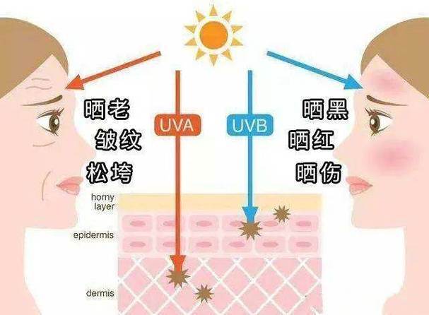 加快女性衰老的原因：熬夜僅第5，排第1的，很多女性都有，卻沒察覺