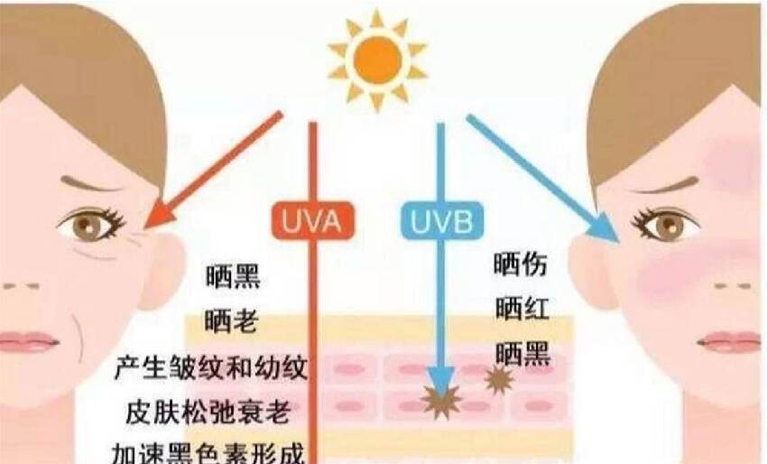 加快女性衰老的原因：熬夜僅第5，排第1的，很多女性都有，卻沒察覺