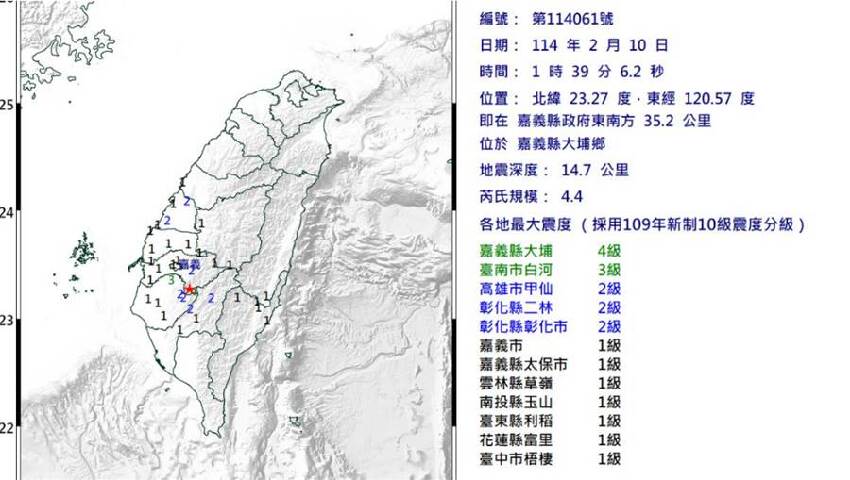 又震了！嘉義大埔凌晨「規模4.4地震」10縣市有感