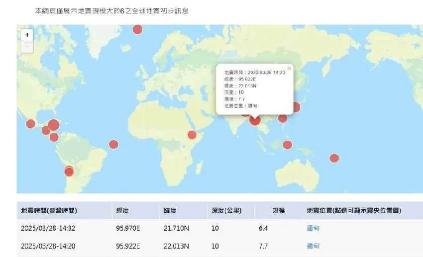 「專家警告！台灣這兩天隨時大地震，全台民眾要準備逃難！」