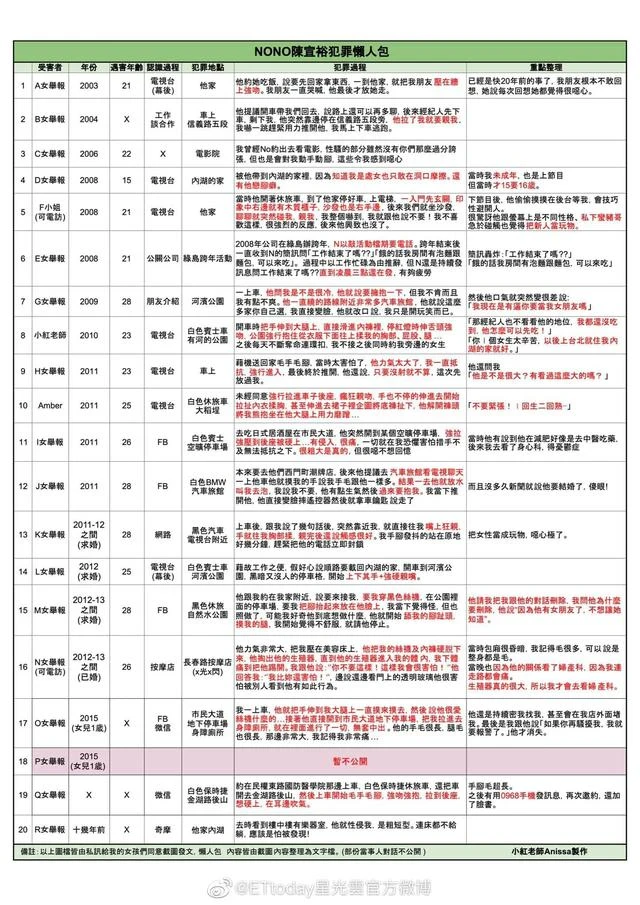 NONO侵犯實錘曝光！當事人曬出截圖和摸腿照，喊話：你要躲到何時