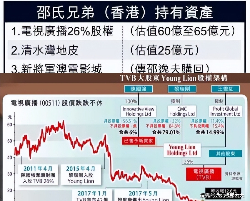 睡遍TVB女星，換女人如衣服，「TVB老闆」陳國強獵艷記