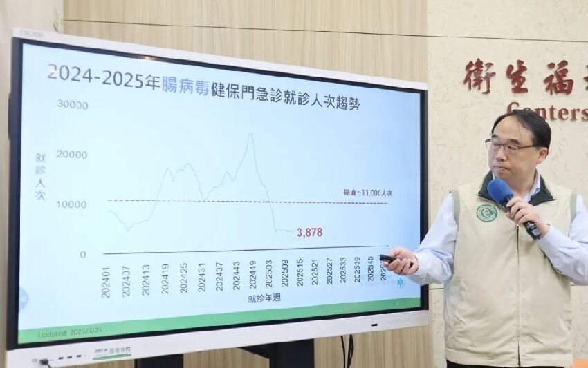 快訊/台灣爆恐怖病毒！已2嬰兒死亡　醫急警告：1症狀快就醫