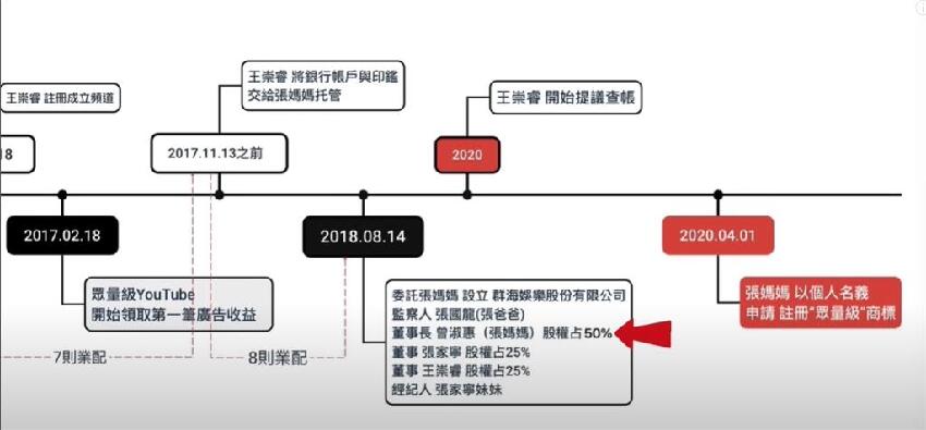 眾量級Andy控訴家寧「10年吸血罪狀」！網湧IG洗版：一家人好可怕