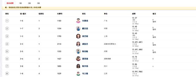夏思凝今年室外賽首秀順利進決賽 但成績指標創新低 決賽前景不樂觀