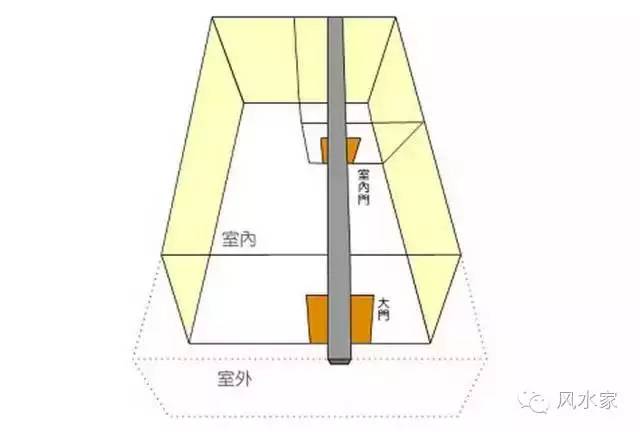 一進門看到這些，財氣易散難以聚財，趕快調整！