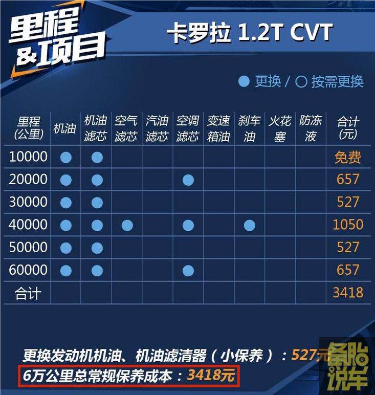 養一台10萬的電車和10萬的油車，費用差距有多大？車主講出實情