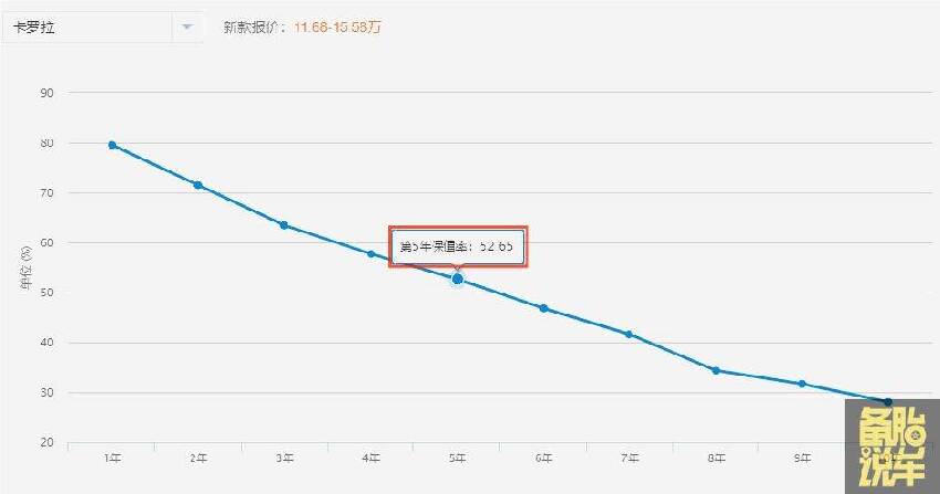 養一台10萬的電車和10萬的油車，費用差距有多大？車主講出實情