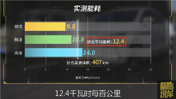 養一台10萬的電車和10萬的油車，費用差距有多大？車主講出實情