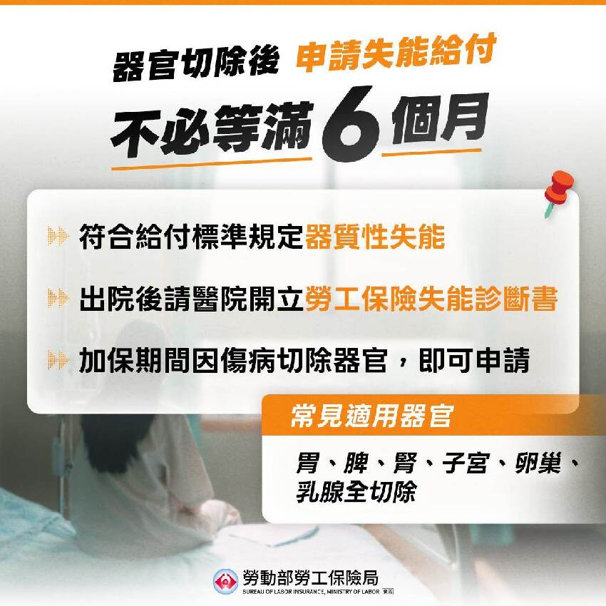 勞保局宣布！開刀6部位免等！出院可申請領錢