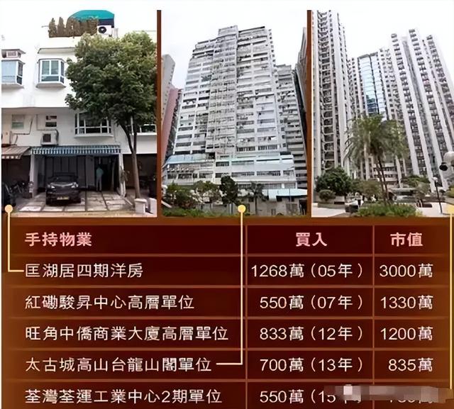 郭晉安名下保健品公司上市，離婚前轉移4000萬，假離婚真套現嗎？