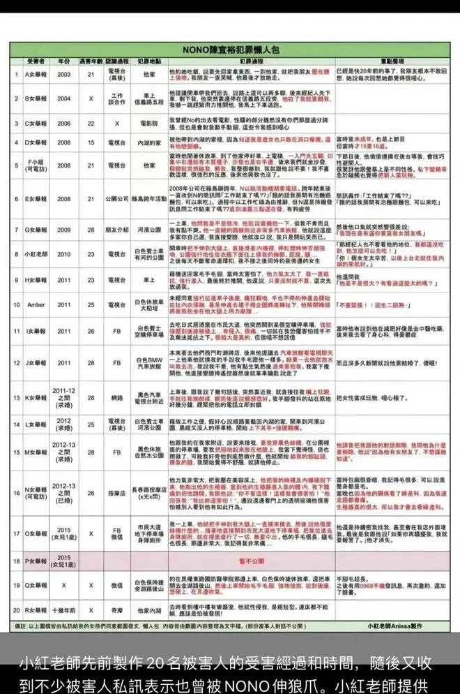 大快人心！NONO終於被逮捕！性. 騷細節讓人毛骨悚然，朱海君痛哭抖出2人婚姻內幕