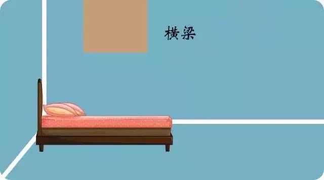 臥室的床，千萬不要這樣放！絕不是迷信，後果很嚴重！！