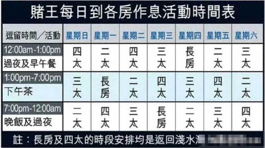 賭王何鴻燊和四位太太合照，注意看他的笑容，誰是真愛真的太明顯了