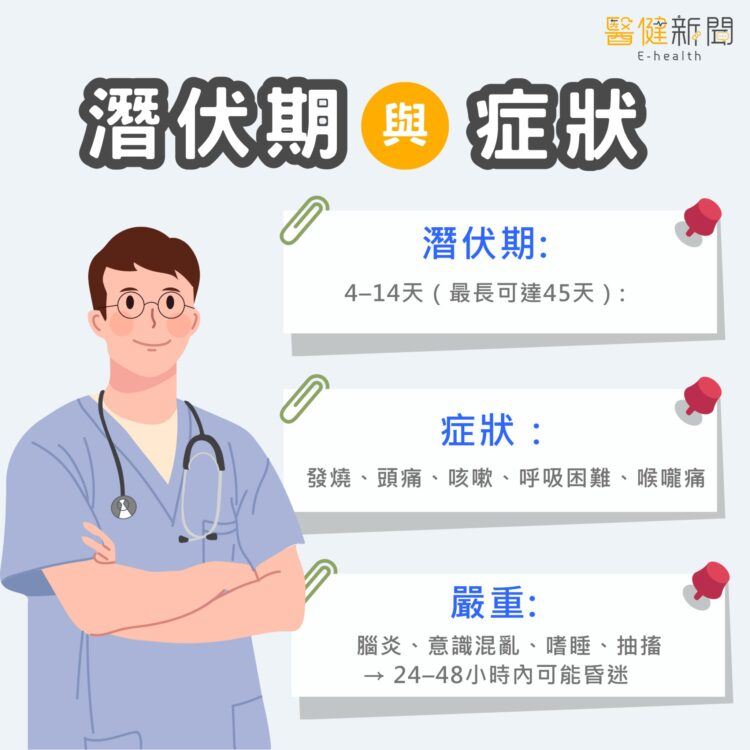 致死率近6成！「立百病毒」疫情延燒，病毒癥狀有哪些？初期易與流感搞混